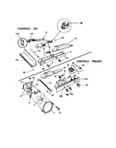 Controls
