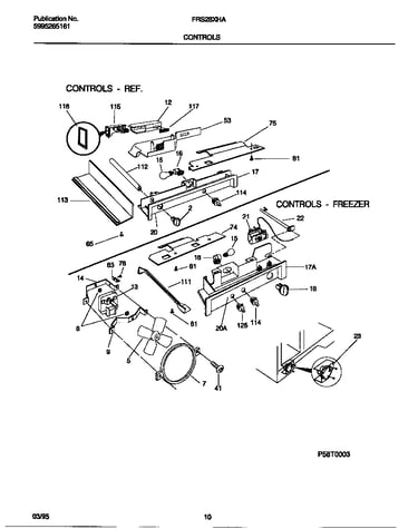 Controls