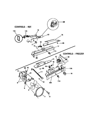 Controls