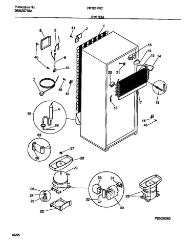 System