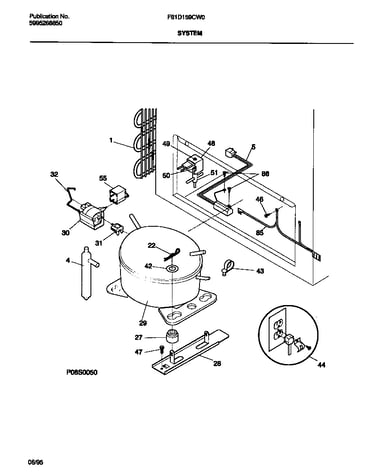 System