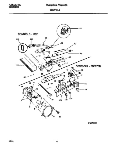 Controls