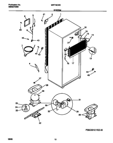 System