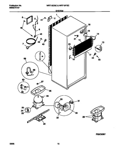 System