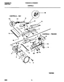 Controls