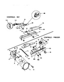 Controls