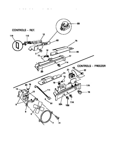 Controls
