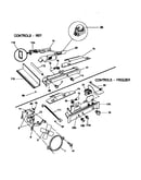 Controls