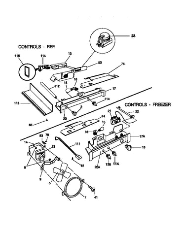 Controls