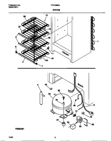 System