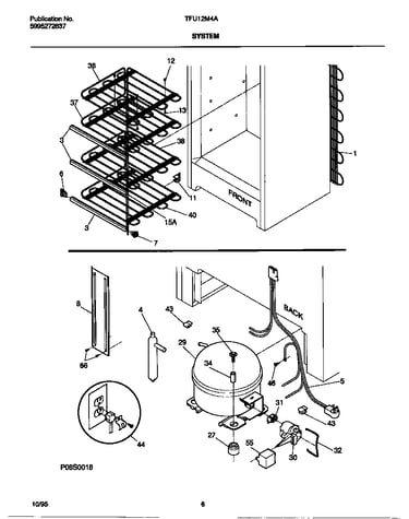 System