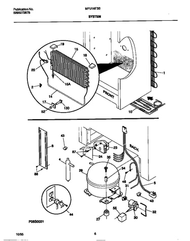 System