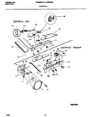 Controls