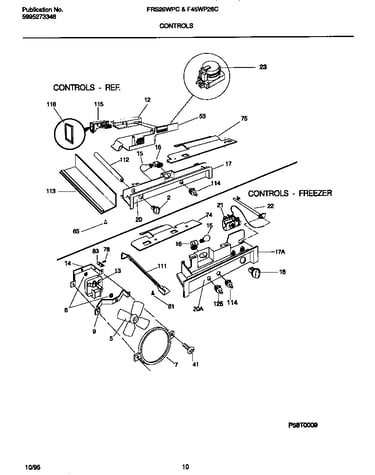 Controls