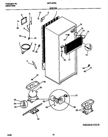 System