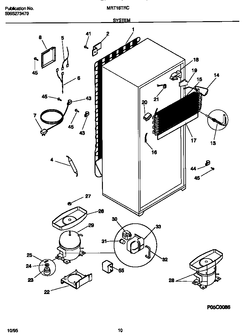System