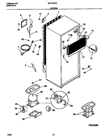 System