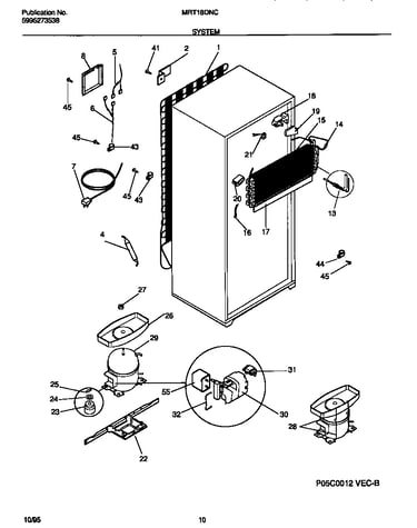 System