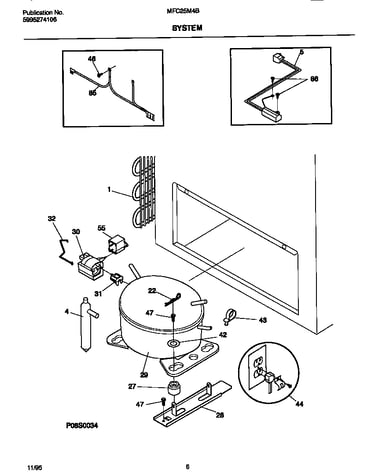System