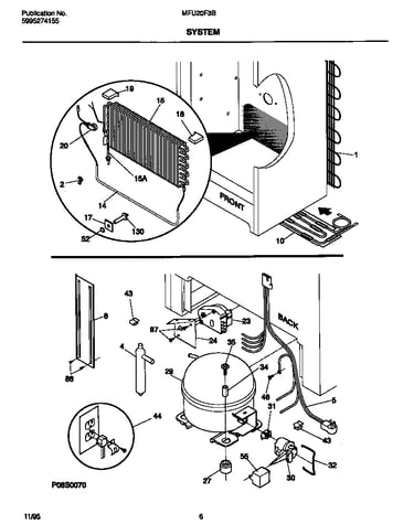 System