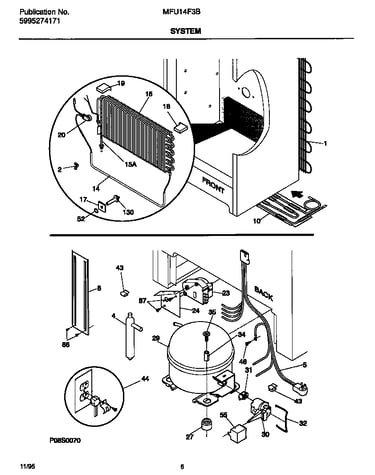System