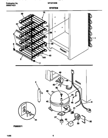 System