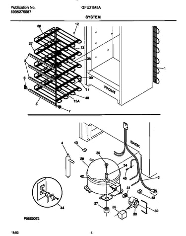 System