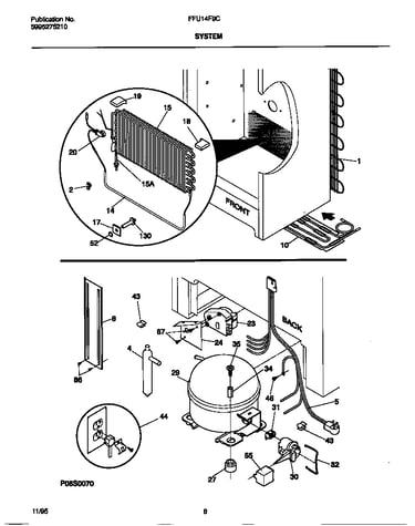 System