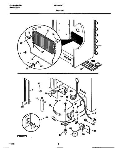 System