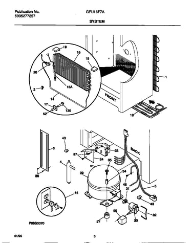 System