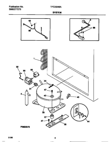 System