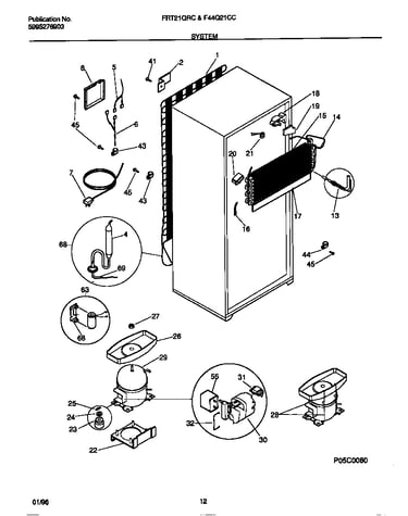 System