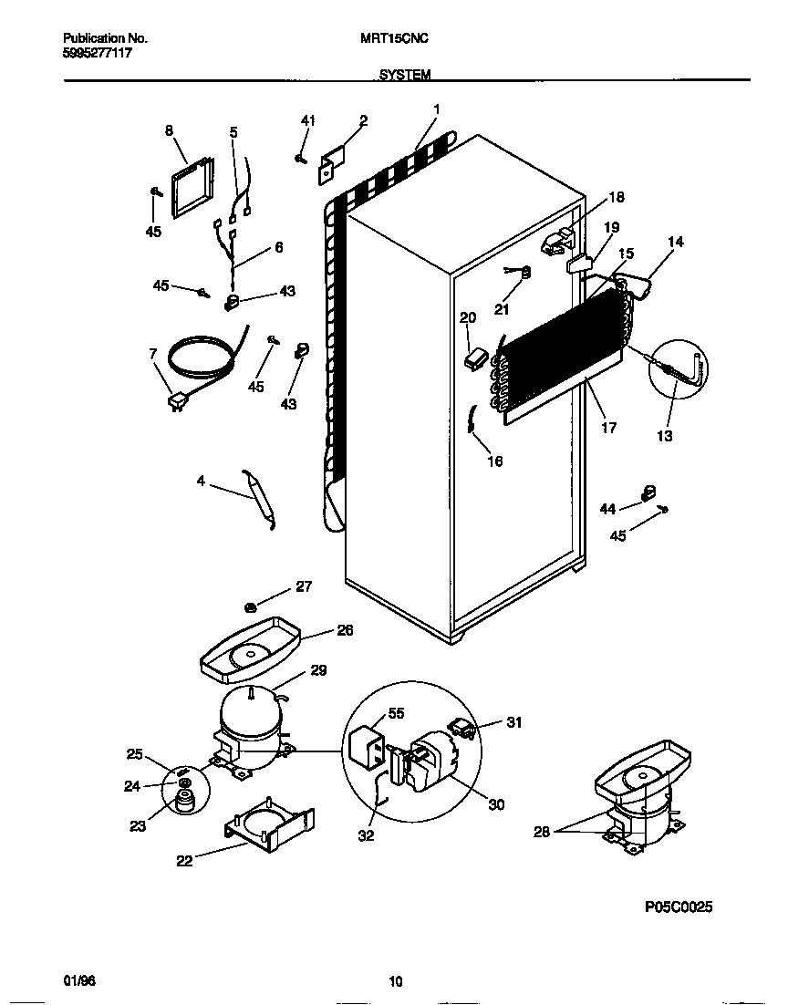 System
