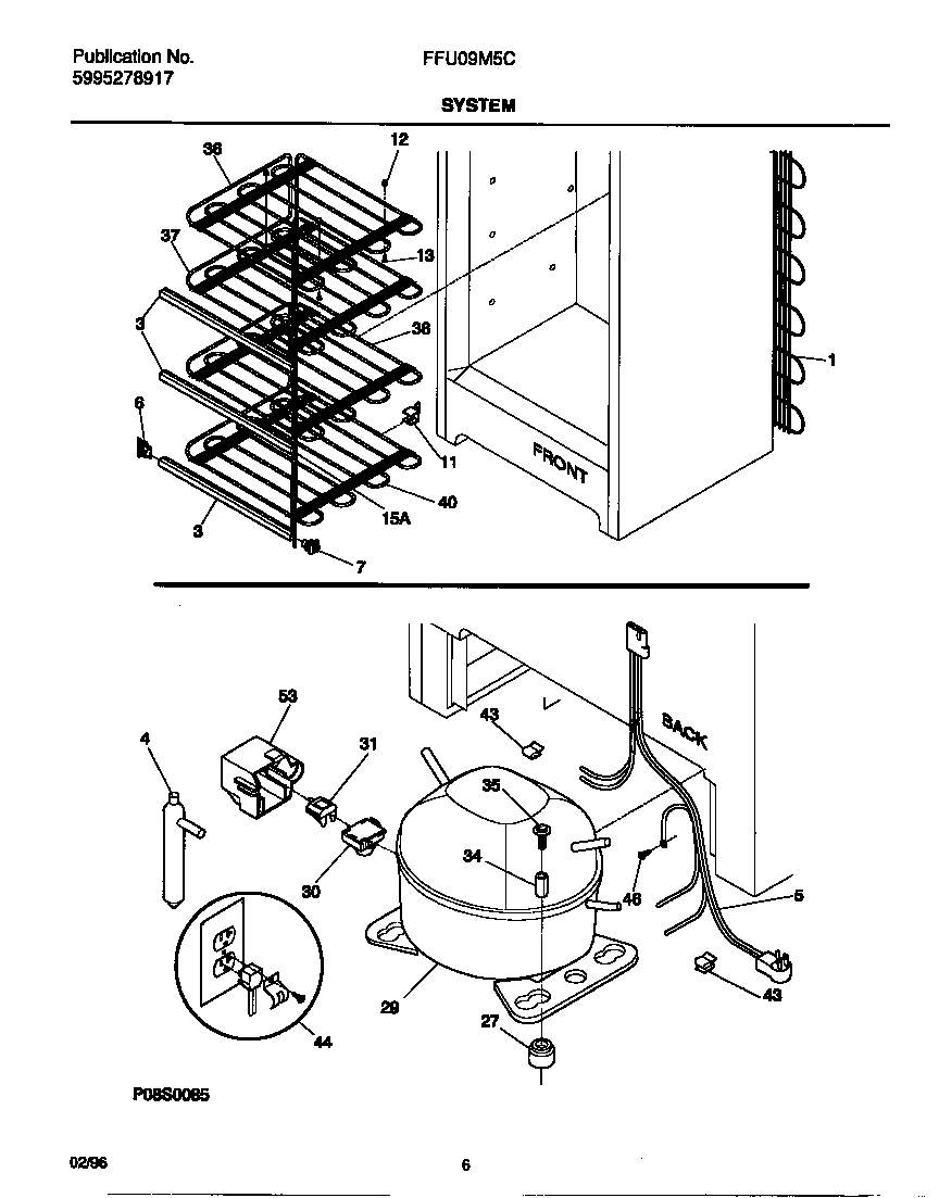 System