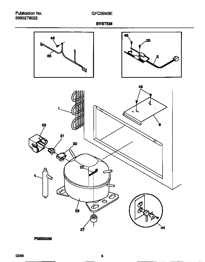 System