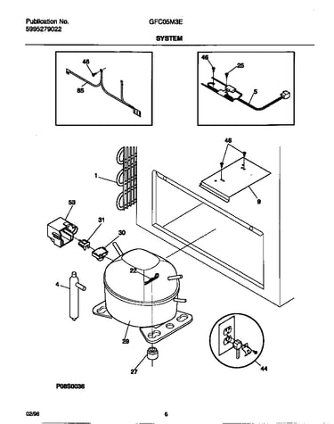 System