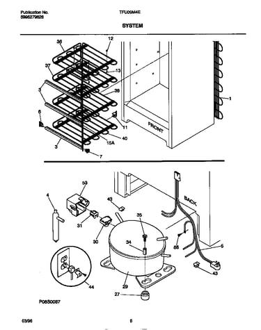 System