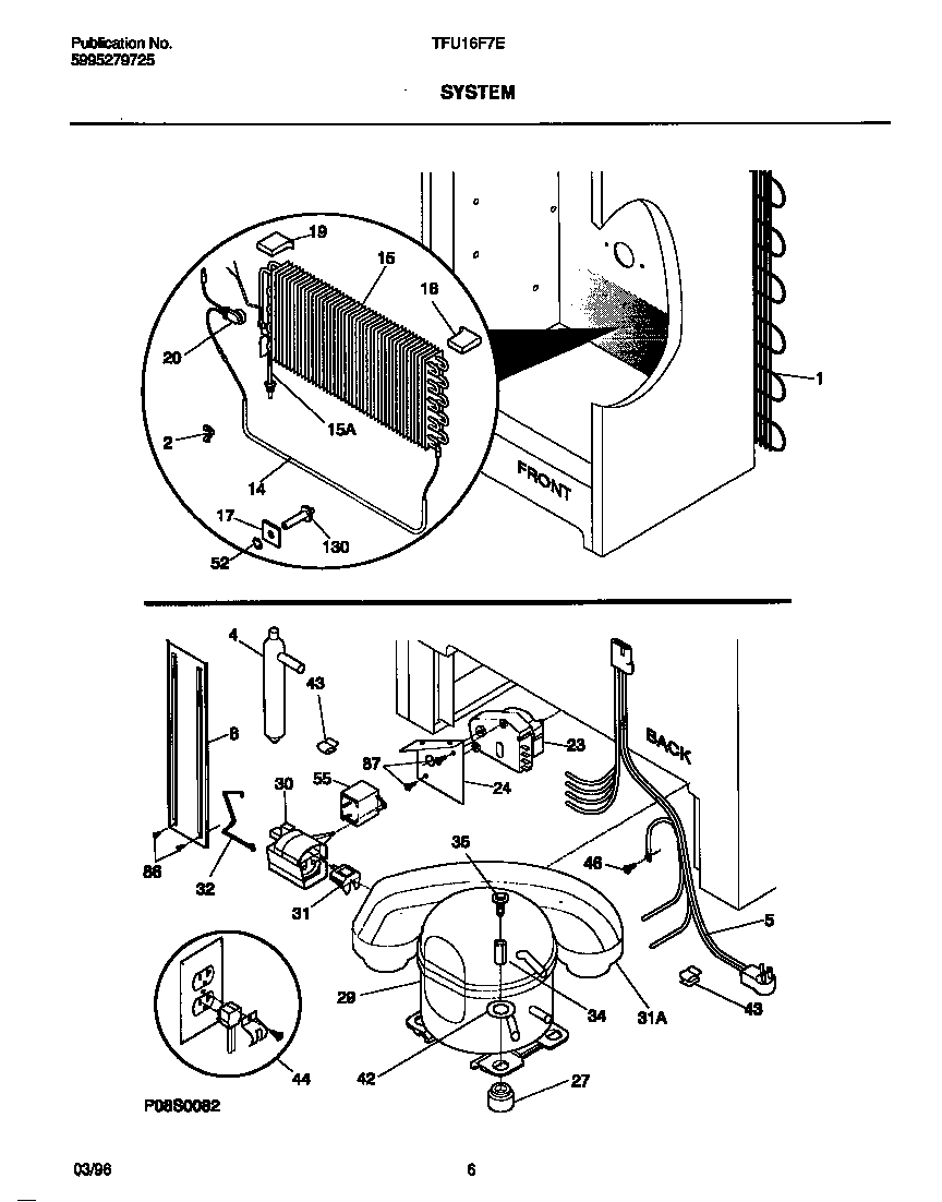 System