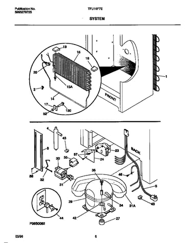 System