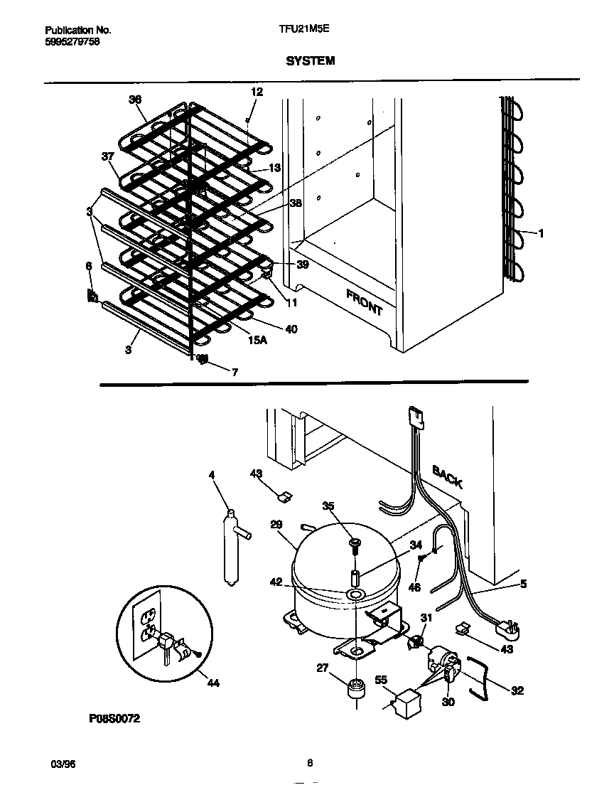 System