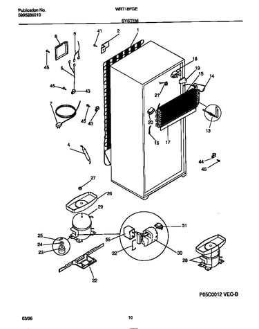 System