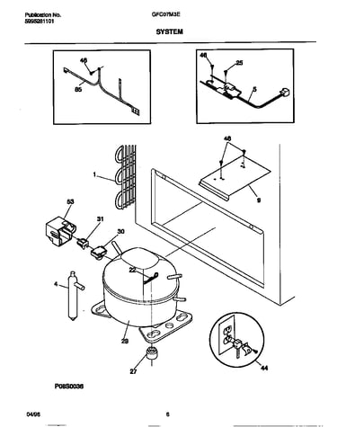 System