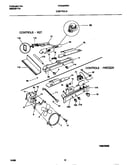 Controls