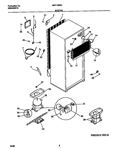 System