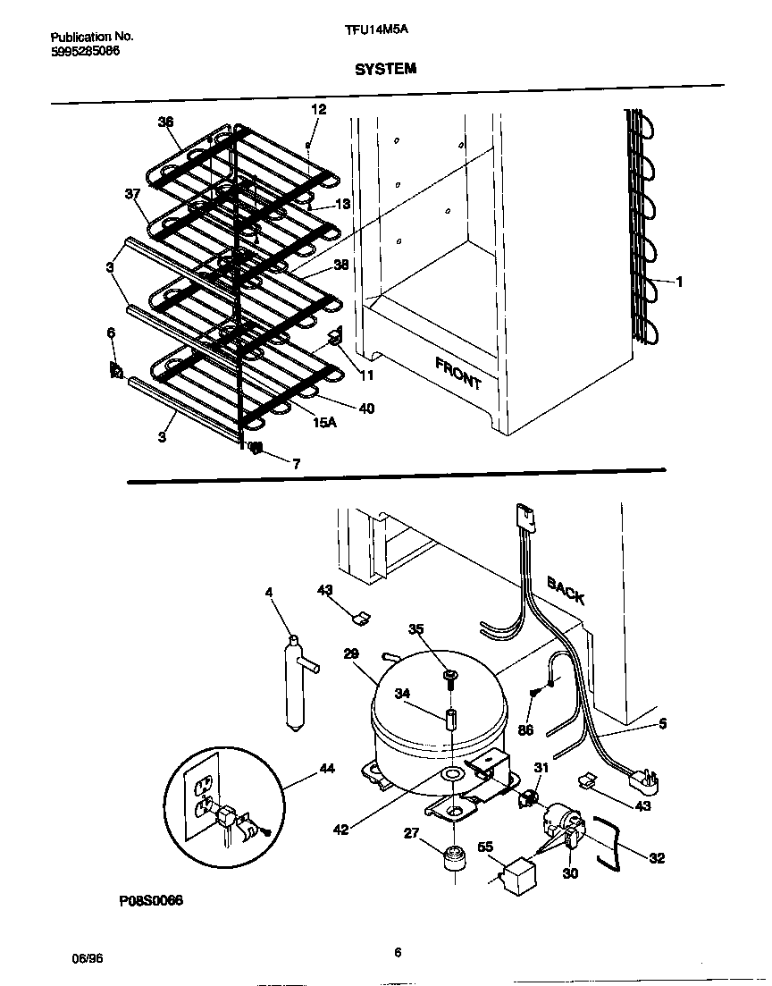 System