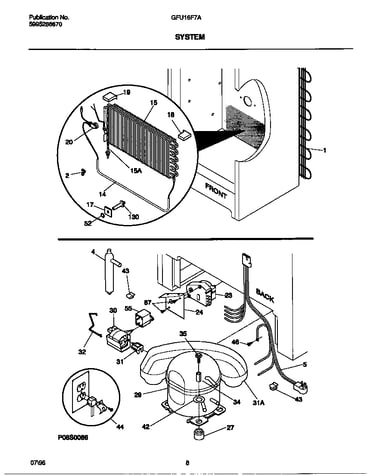 System