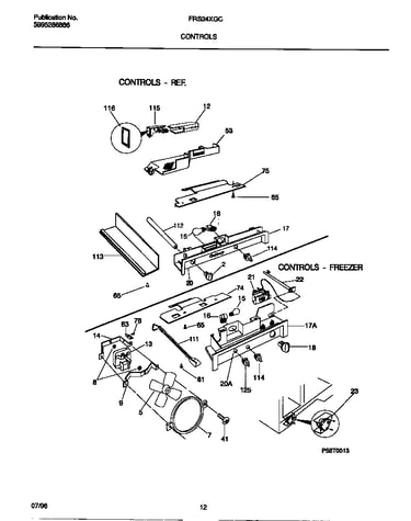 Controls