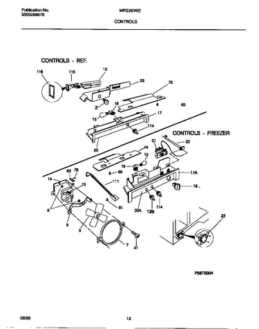 Controls