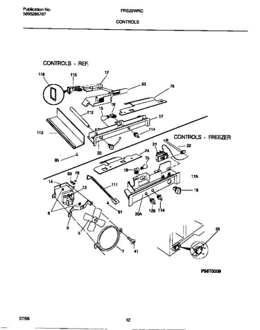 Controls