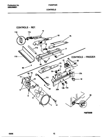 Controls